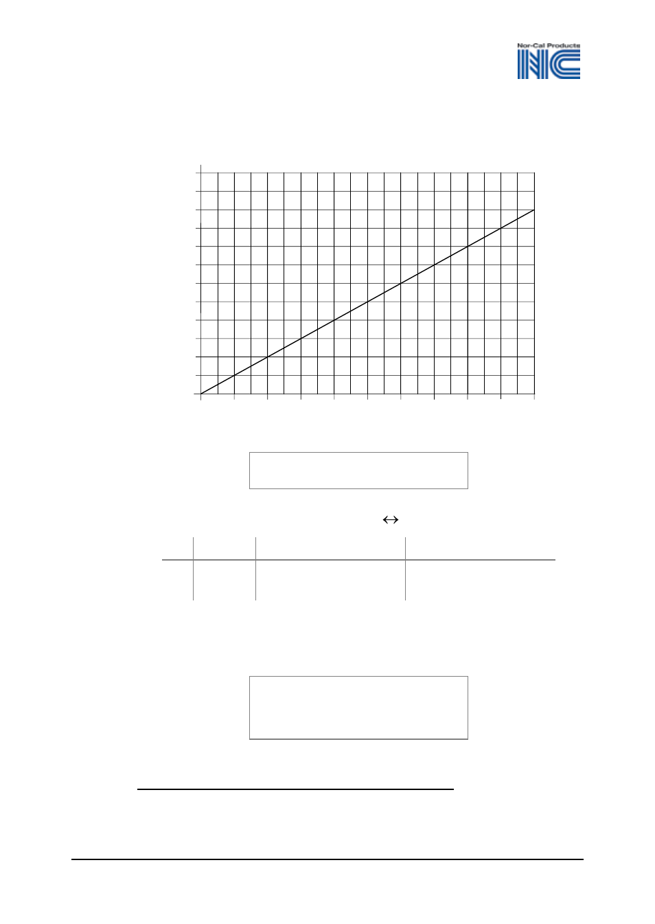 Analog measuring signal vs. pressure | Nor-Cal CDG 025 OP Lit User Manual | Page 13 / 32