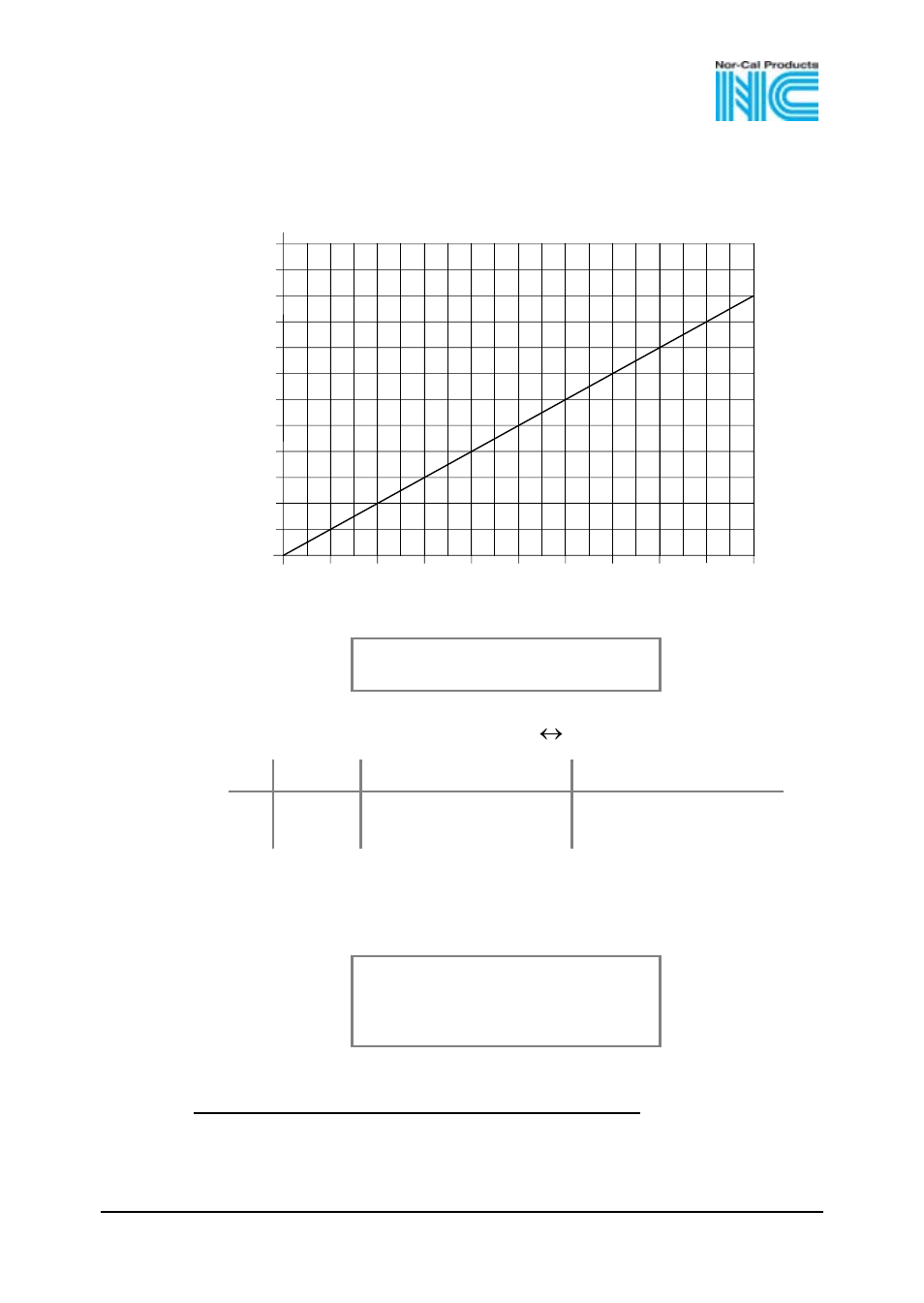 Analog measurement signal vs. pressure | Nor-Cal CDG 160 OP Lit User Manual | Page 14 / 40