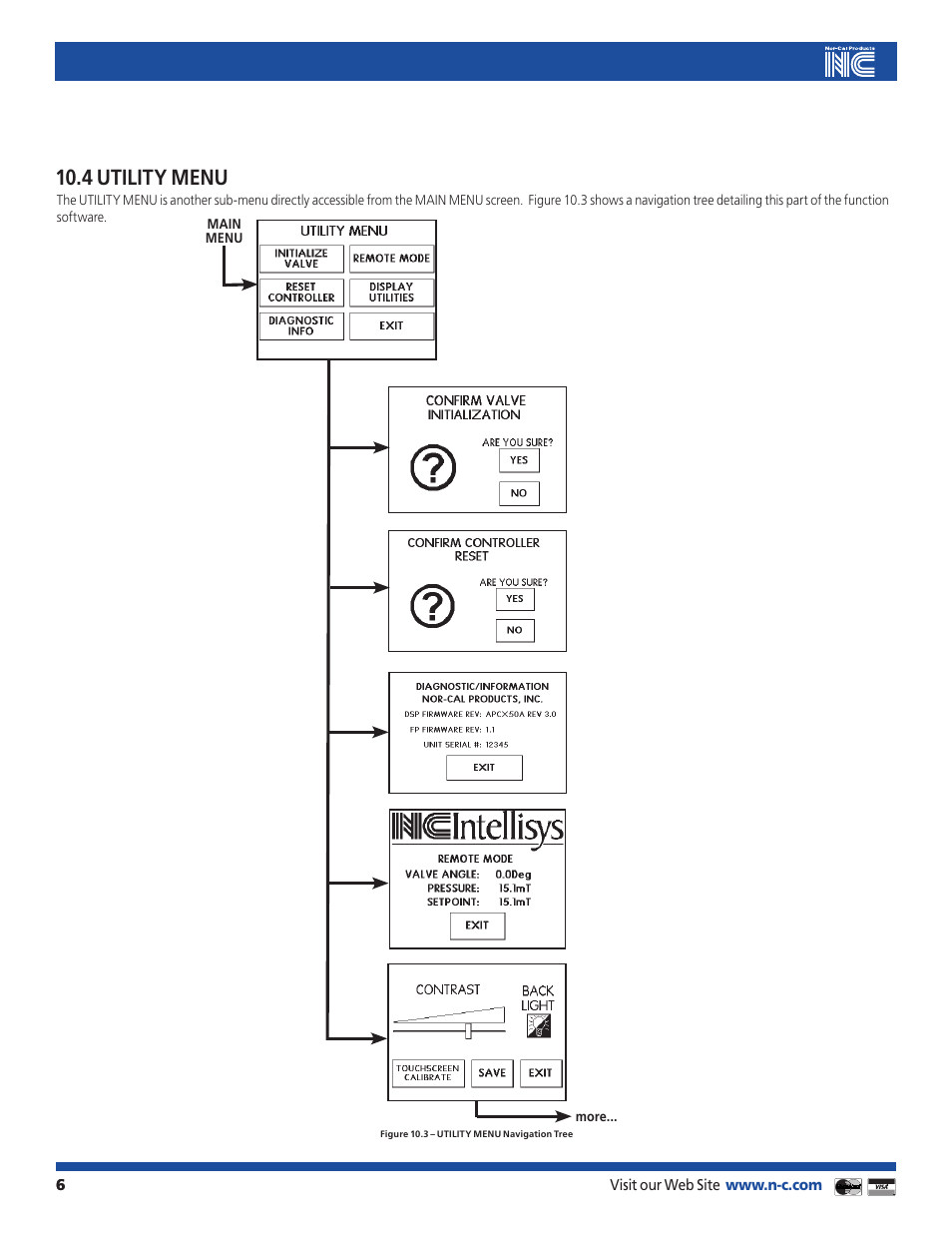 4 utility menu | Nor-Cal LCD Front Panel Interface User Manual | Page 6 / 9