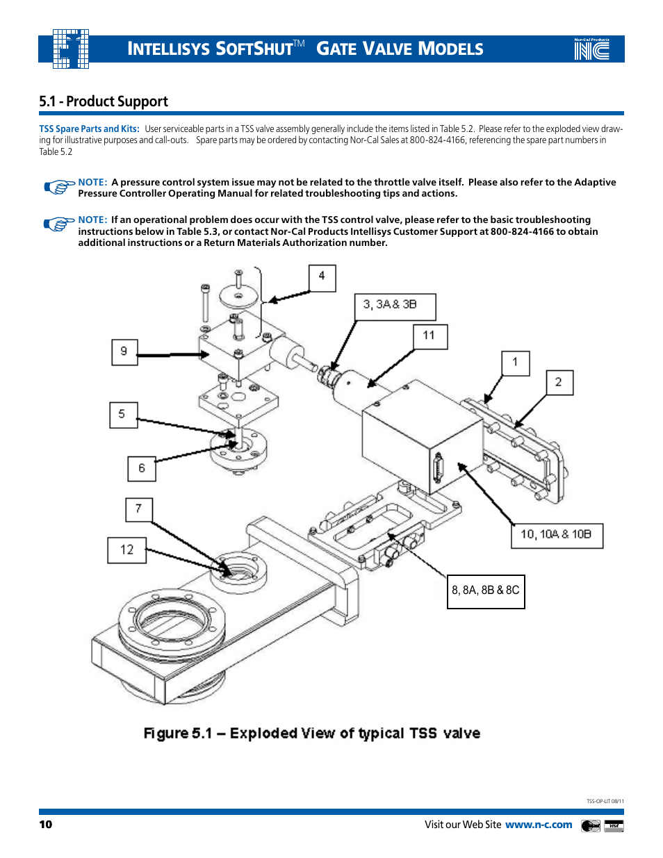 Ntellisys, Alve, Odels | Nor-Cal Intellisys TSS User Manual | Page 10 / 20