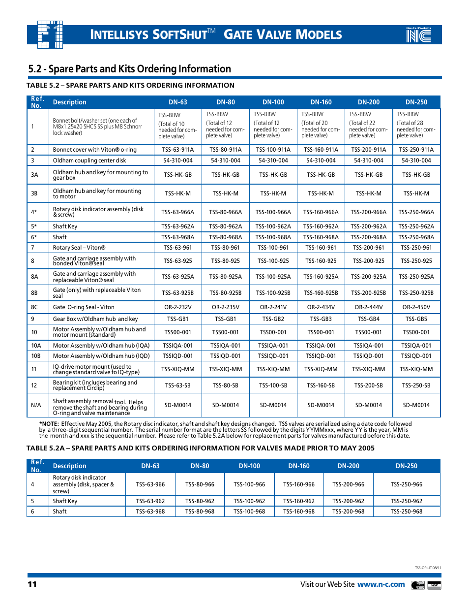 Ntellisys, Alve, Odels | 2 - spare parts and kits ordering information | Nor-Cal Intellisys TSS User Manual | Page 11 / 20