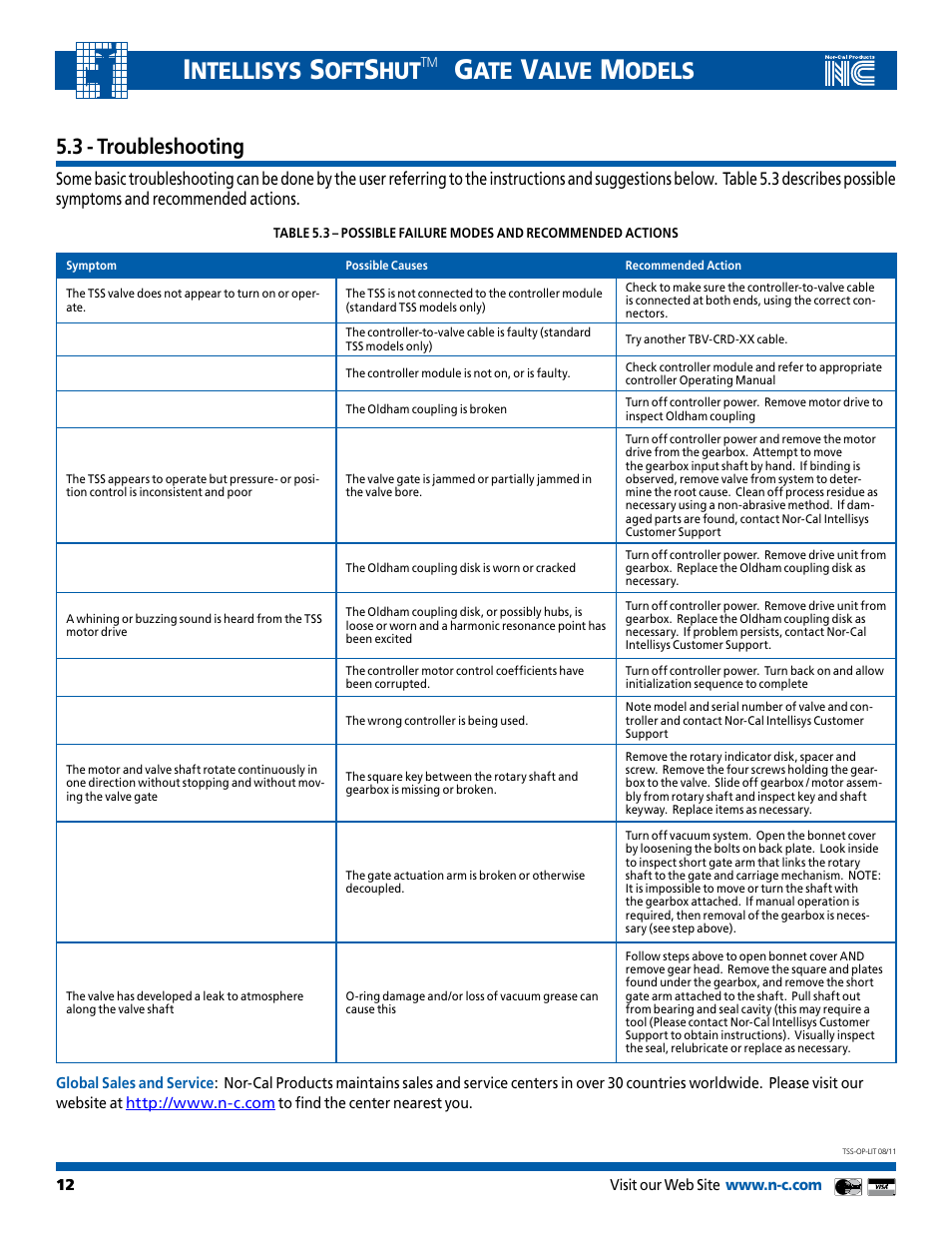 Ntellisys, Alve, Odels | 3 - troubleshooting | Nor-Cal Intellisys TSS User Manual | Page 12 / 20
