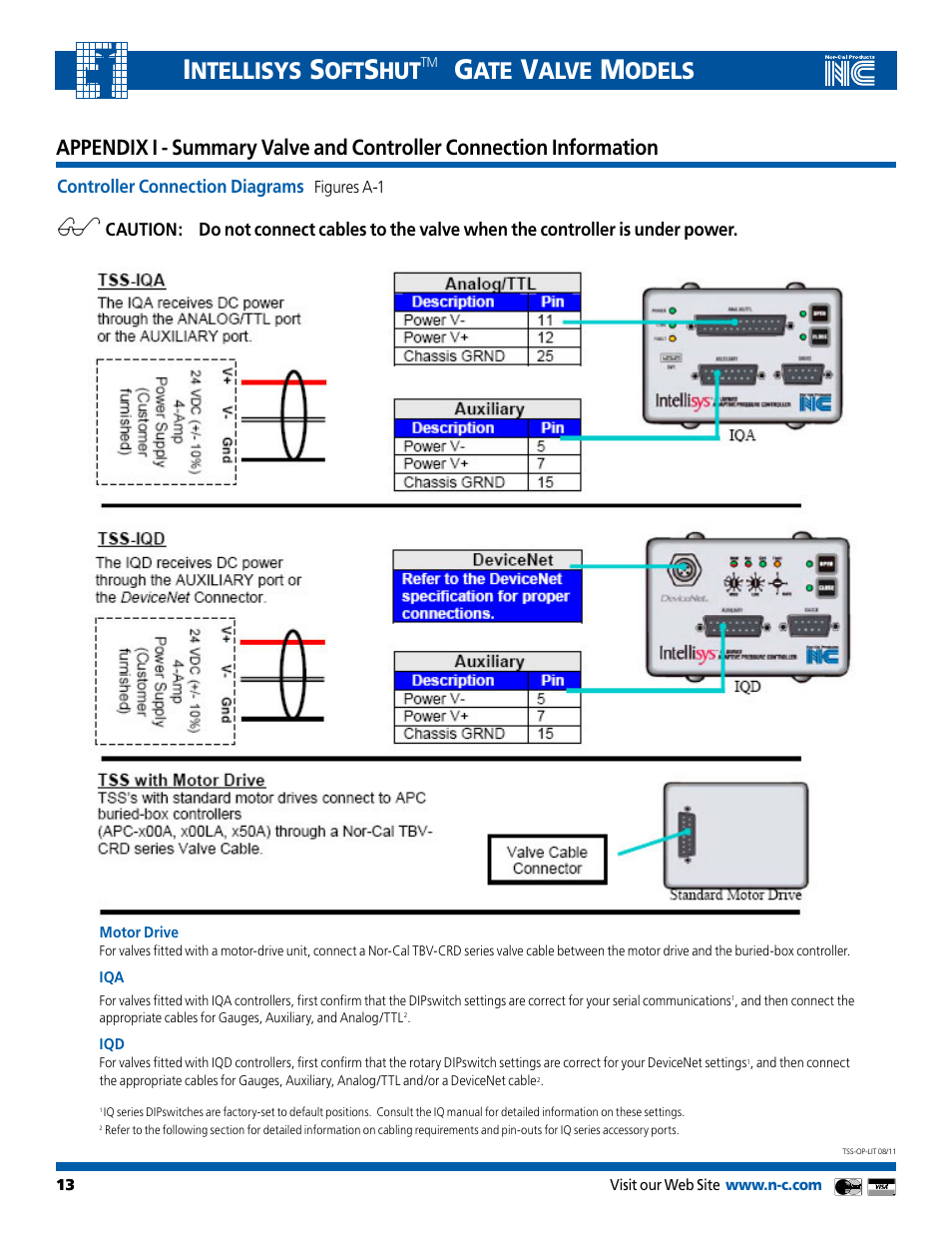 Ntellisys, Alve, Odels | Nor-Cal Intellisys TSS User Manual | Page 13 / 20