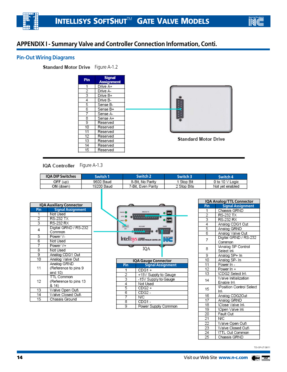 Ntellisys, Alve, Odels | Nor-Cal Intellisys TSS User Manual | Page 14 / 20