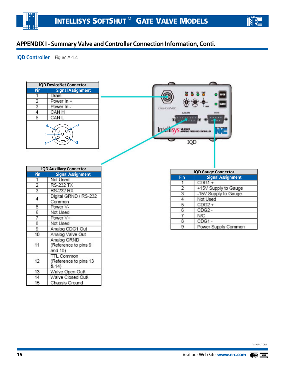 Ntellisys, Alve, Odels | Nor-Cal Intellisys TSS User Manual | Page 15 / 20