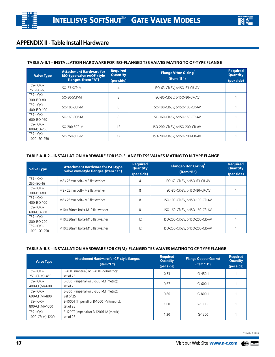 Ntellisys, Alve, Odels | Appendix ii - table install hardware | Nor-Cal Intellisys TSS User Manual | Page 17 / 20