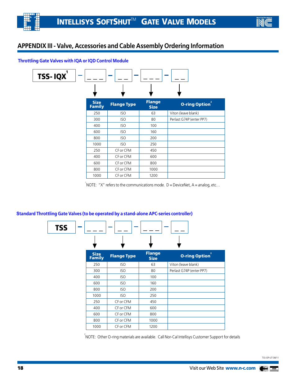 Tss- iqx, Ntellisys, Alve | Odels | Nor-Cal Intellisys TSS User Manual | Page 18 / 20