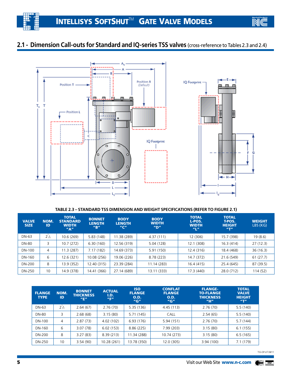 Ntellisys, Alve, Odels | Cross-reference to tables 2.3 and 2.4) | Nor-Cal Intellisys TSS User Manual | Page 5 / 20