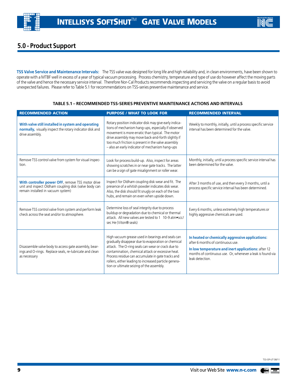 Ntellisys, Alve, Odels | 0 - product support | Nor-Cal Intellisys TSS User Manual | Page 9 / 20