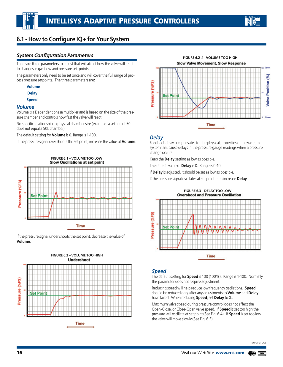 Ntellisys, Daptive, Ressure | Ontrollers, 1 - how to configure iq+ for your system | Nor-Cal IQ+ Adaptive Pressure Controller User Manual | Page 16 / 36