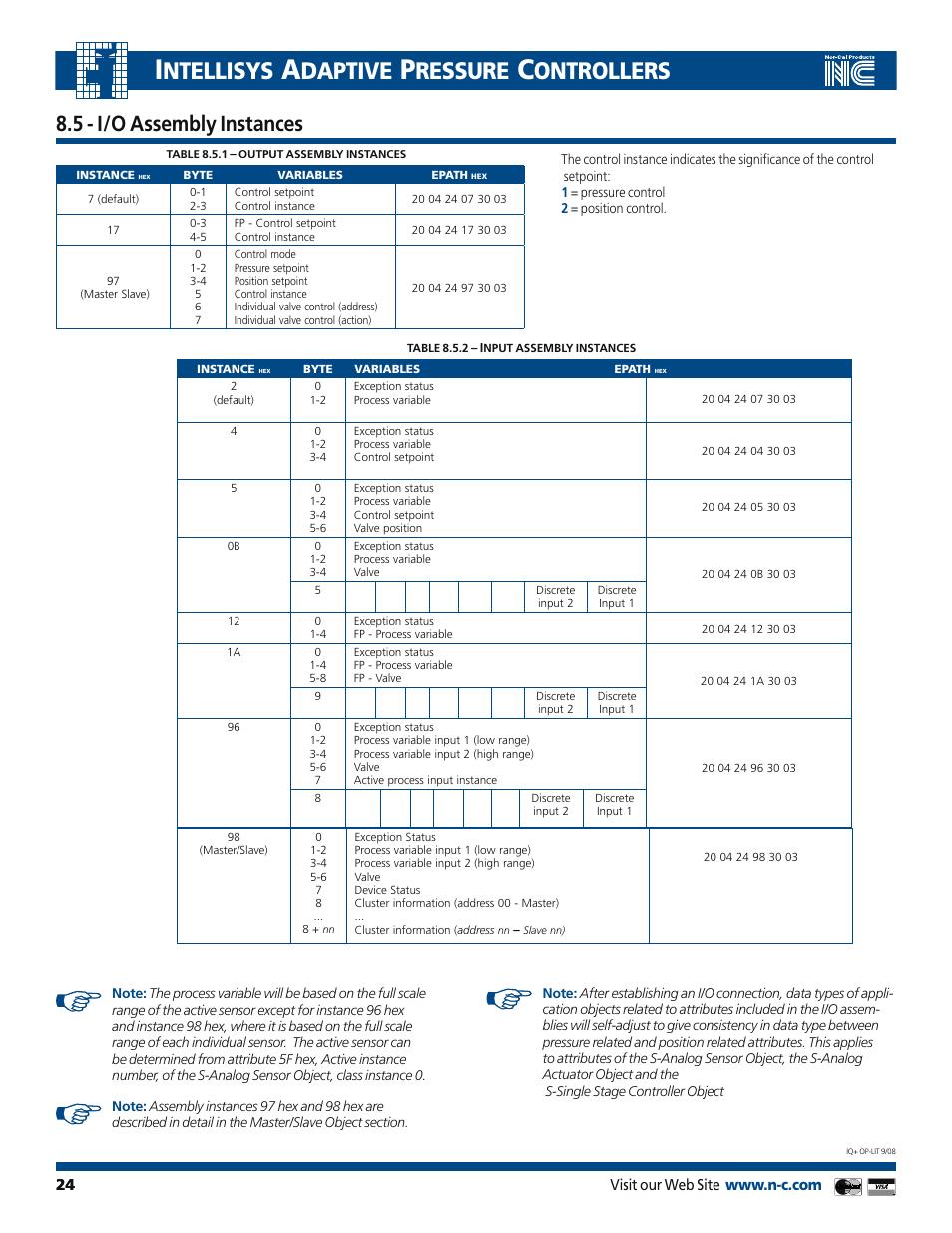 Ntellisys, Daptive, Ressure | Ontrollers, 5 - i/o assembly instances | Nor-Cal IQ+ Adaptive Pressure Controller User Manual | Page 24 / 36