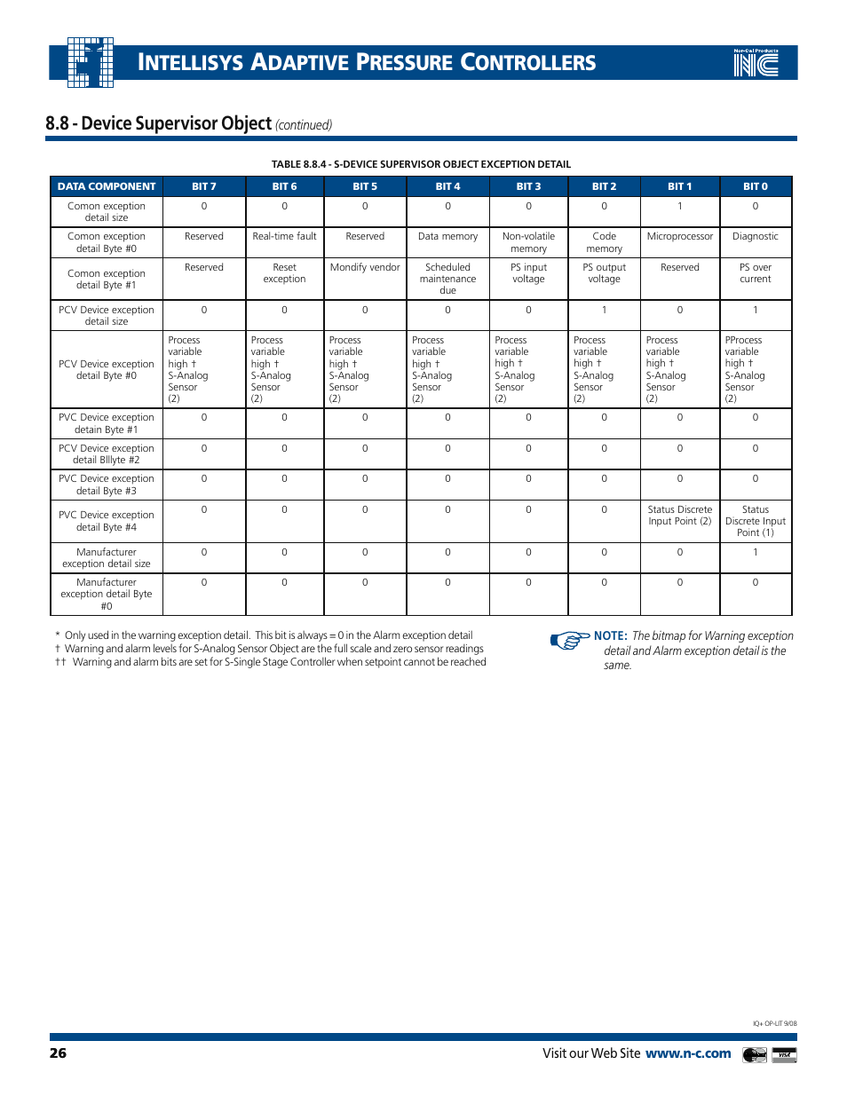 Ntellisys, Daptive, Ressure | Ontrollers, 8 - device supervisor object | Nor-Cal IQ+ Adaptive Pressure Controller User Manual | Page 26 / 36