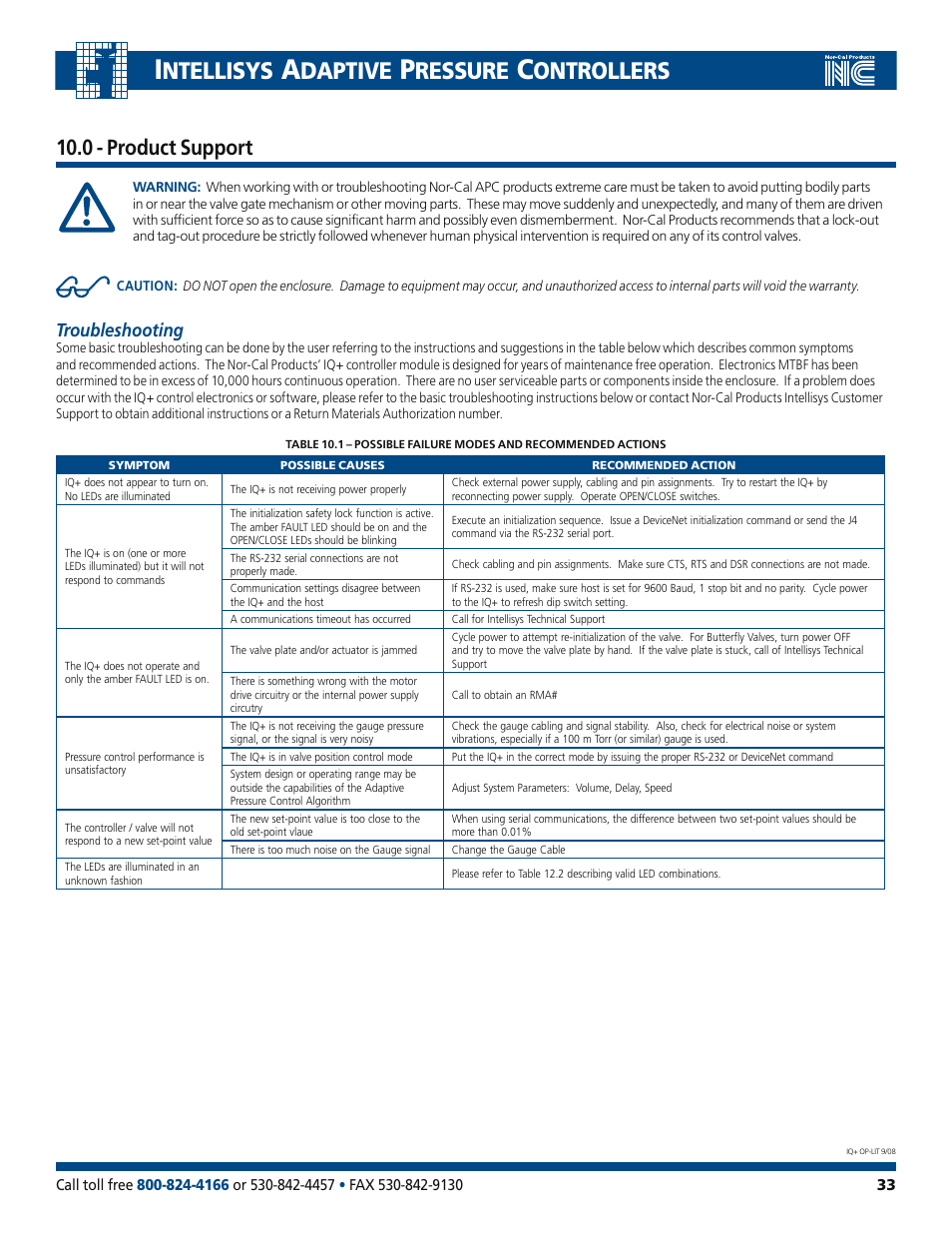 Ntellisys, Daptive, Ressure | Ontrollers, 0 - product support, Troubleshooting | Nor-Cal IQ+ Adaptive Pressure Controller User Manual | Page 33 / 36