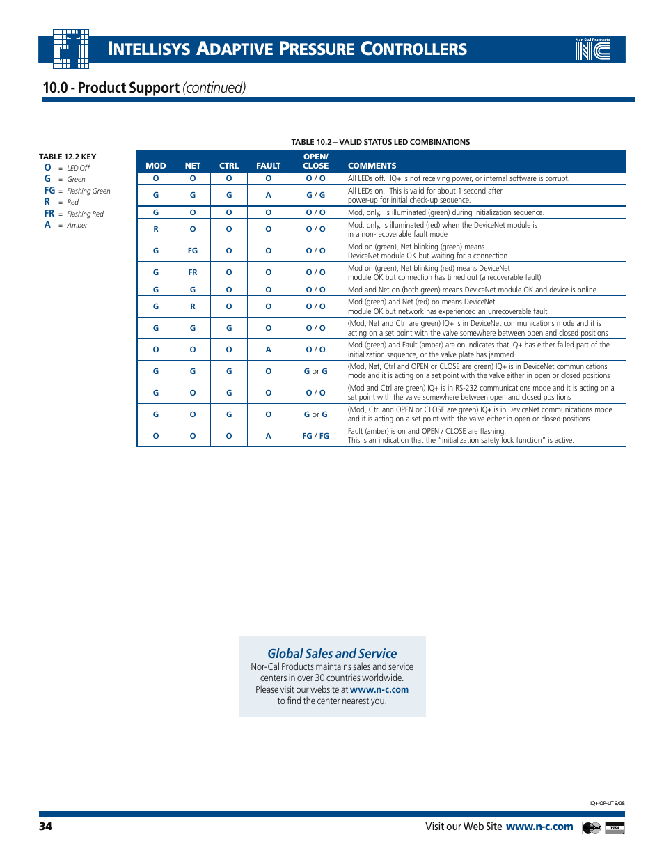 Ntellisys, Daptive, Ressure | Ontrollers, 0 - product support (continued), Global sales and service | Nor-Cal IQ+ Adaptive Pressure Controller User Manual | Page 34 / 36