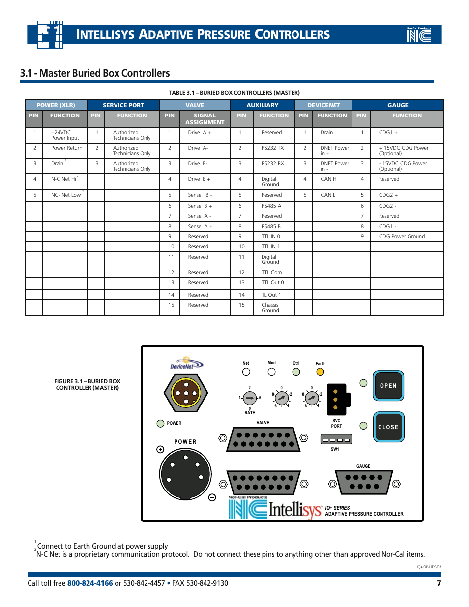Ntellisys, Daptive, Ressure | Ontrollers, 1 - master buried box controllers, Connect to earth ground at power supply | Nor-Cal IQ+ Adaptive Pressure Controller User Manual | Page 7 / 36
