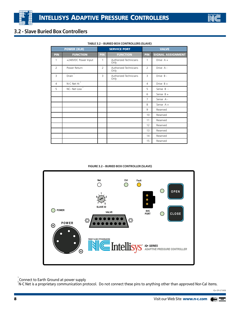 Ntellisys, Daptive, Ressure | Ontrollers, 2 - slave buried box controllers, Connect to earth ground at power supply | Nor-Cal IQ+ Adaptive Pressure Controller User Manual | Page 8 / 36