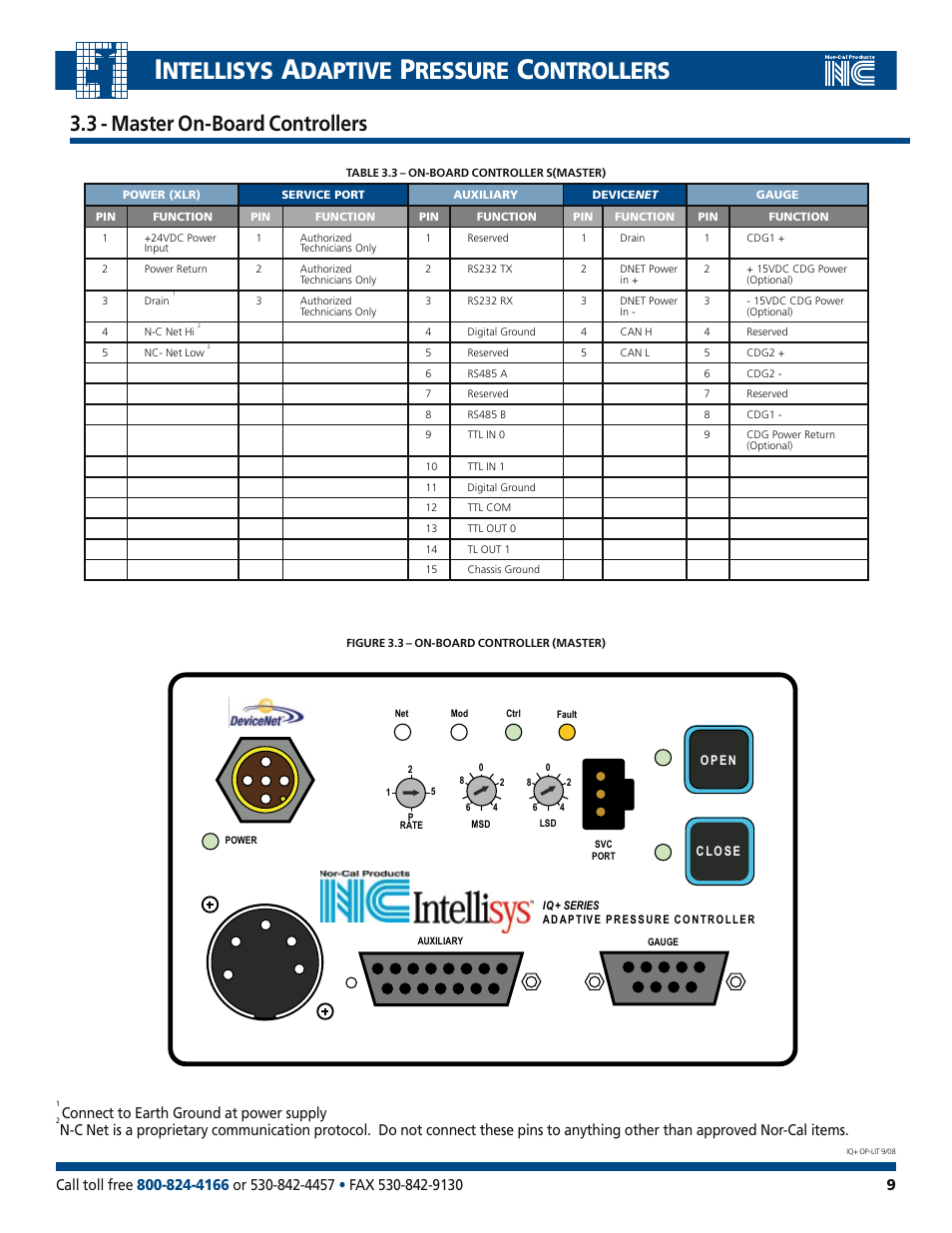 Ntellisys, Daptive, Ressure | Ontrollers, 3 - master on-board controllers, Connect to earth ground at power supply | Nor-Cal IQ+ Adaptive Pressure Controller User Manual | Page 9 / 36