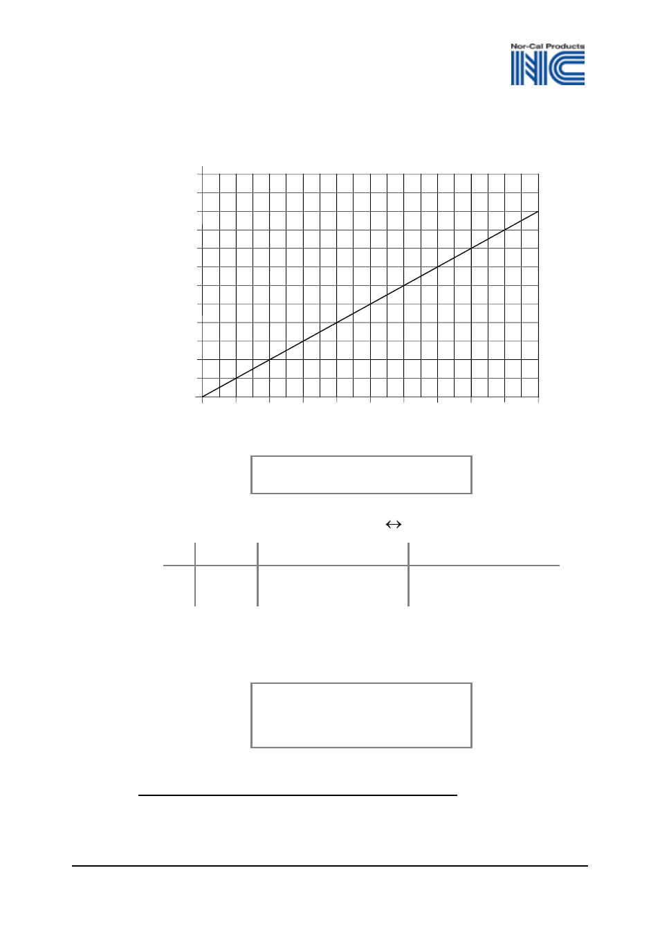 Analog measurement signal vs. pressure | Nor-Cal CDG 100 OP Lit User Manual | Page 14 / 40