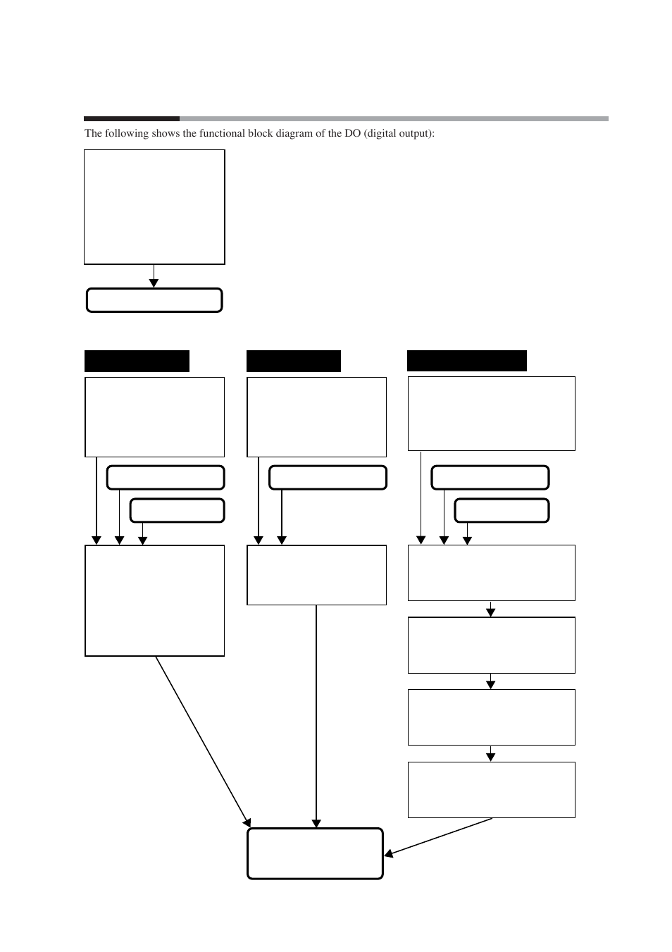 10 do (digital output), 5 - 10 do (digital output) | Nor-Cal SDC15 Controller User Manual | Page 101 / 224