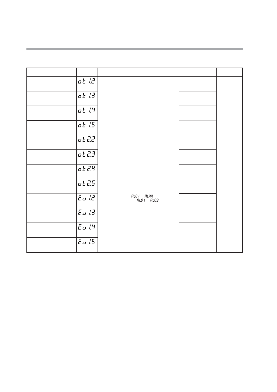 Output assign | Nor-Cal SDC15 Controller User Manual | Page 104 / 224