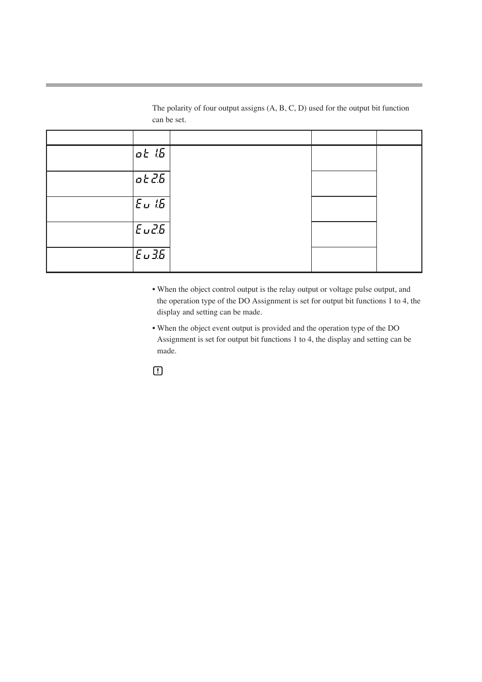 Polarity of output assign | Nor-Cal SDC15 Controller User Manual | Page 106 / 224