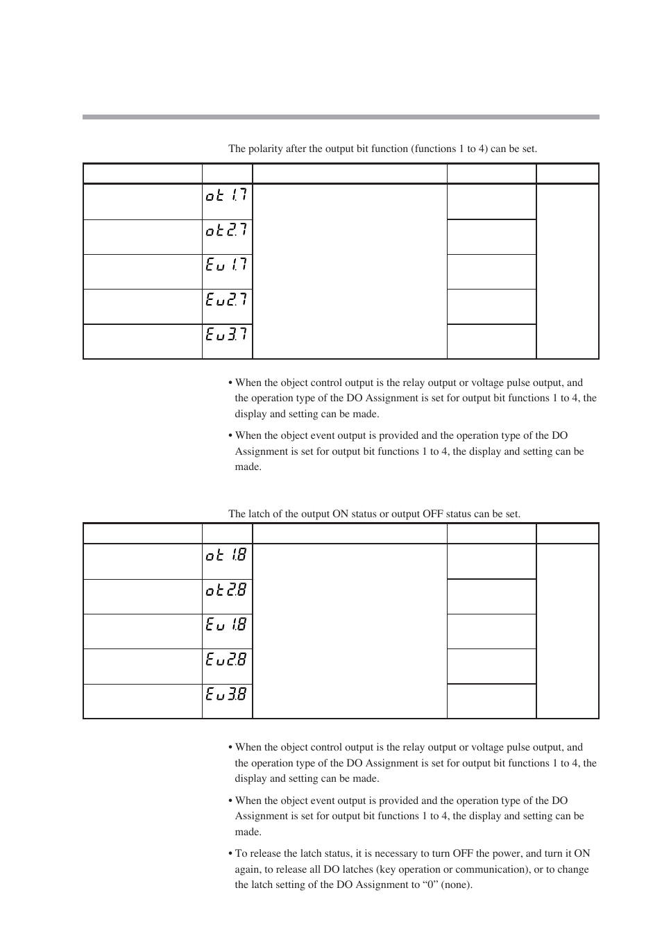 Polarity of output bit function, Latch | Nor-Cal SDC15 Controller User Manual | Page 107 / 224