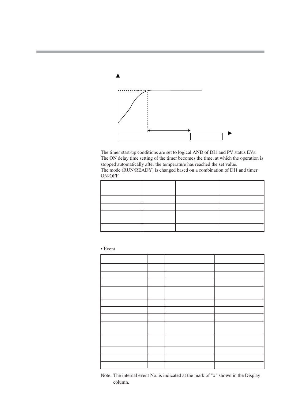 Nor-Cal SDC15 Controller User Manual | Page 111 / 224