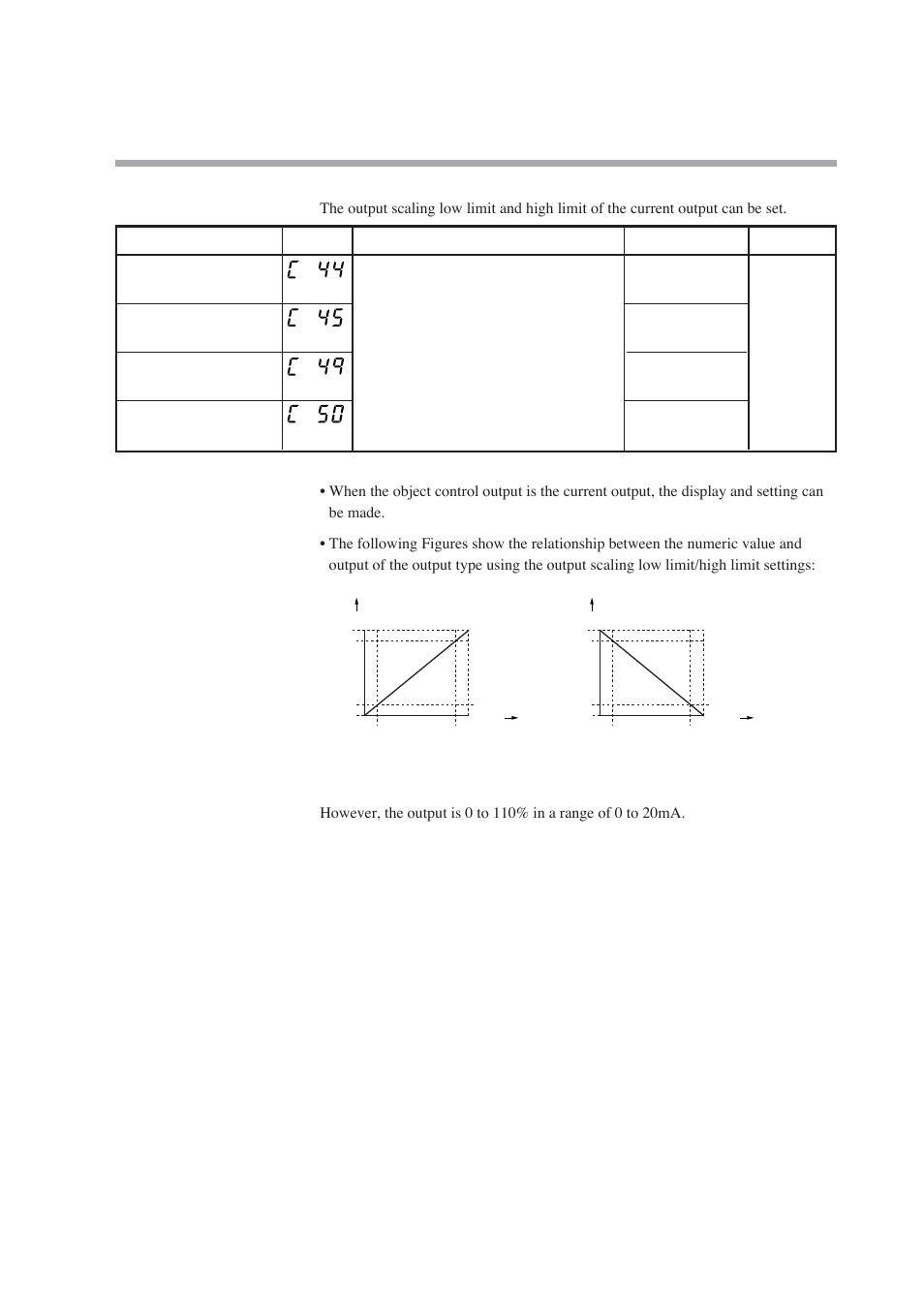 Output scaling low limit/high limit | Nor-Cal SDC15 Controller User Manual | Page 117 / 224