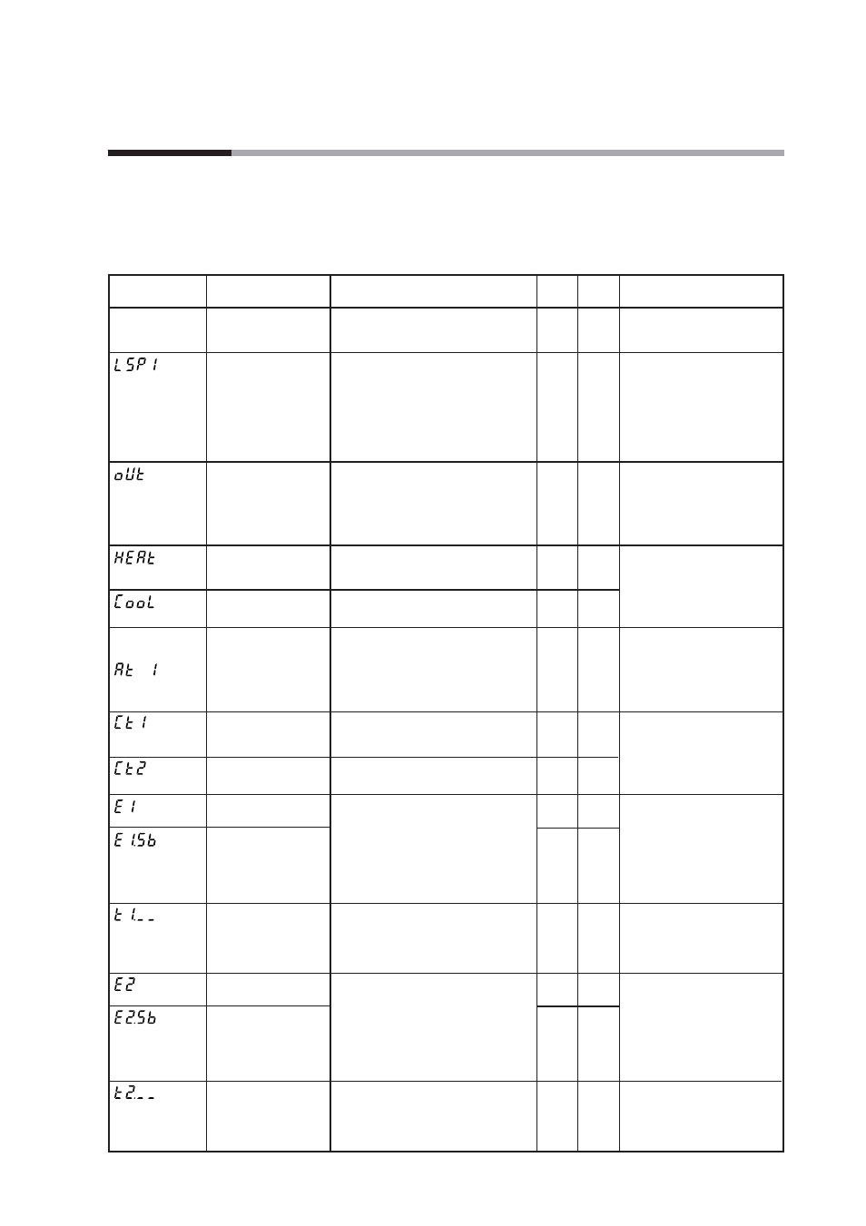 Chapter 6. list of displays and setting data, 1 list of operation displays, Operation displays | Refer to, 6 - 1 list of operation displays | Nor-Cal SDC15 Controller User Manual | Page 135 / 224