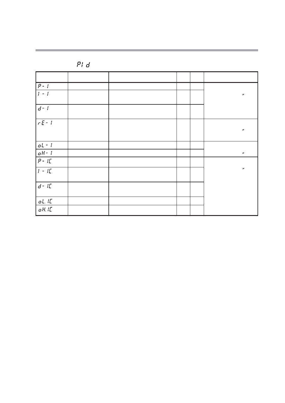 Pid bank, Bank selection | Nor-Cal SDC15 Controller User Manual | Page 139 / 224