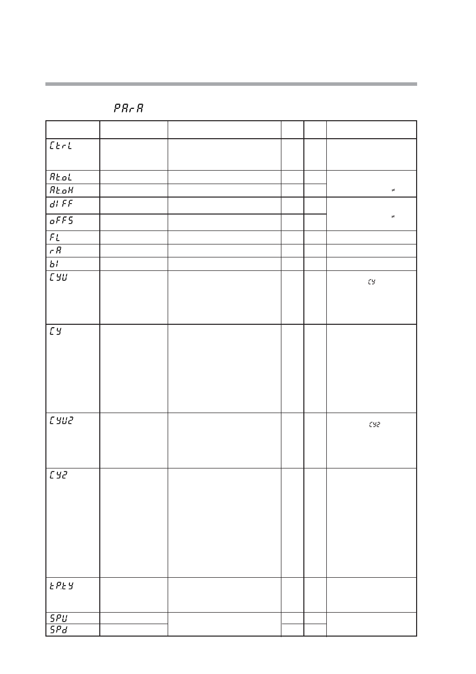 Parameter bank, Bank selection | Nor-Cal SDC15 Controller User Manual | Page 140 / 224