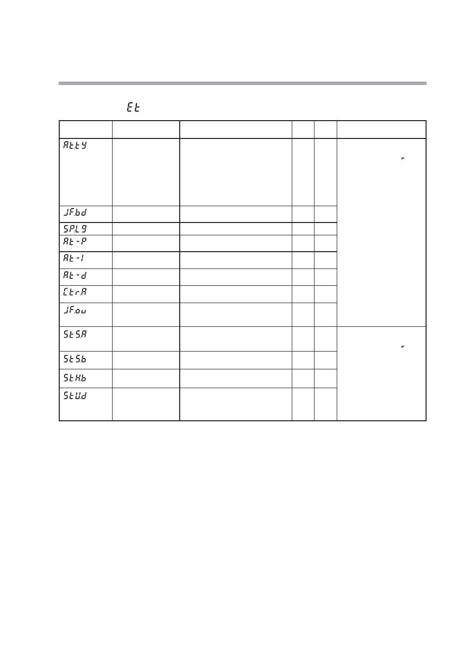 Extended tuning bank, Bank selection | Nor-Cal SDC15 Controller User Manual | Page 141 / 224