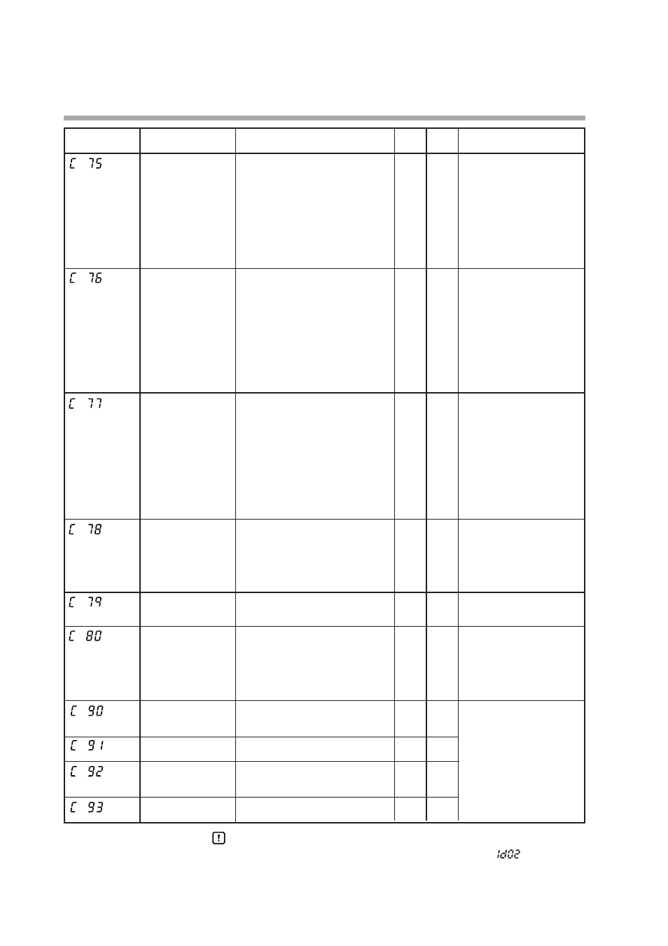 Nor-Cal SDC15 Controller User Manual | Page 146 / 224