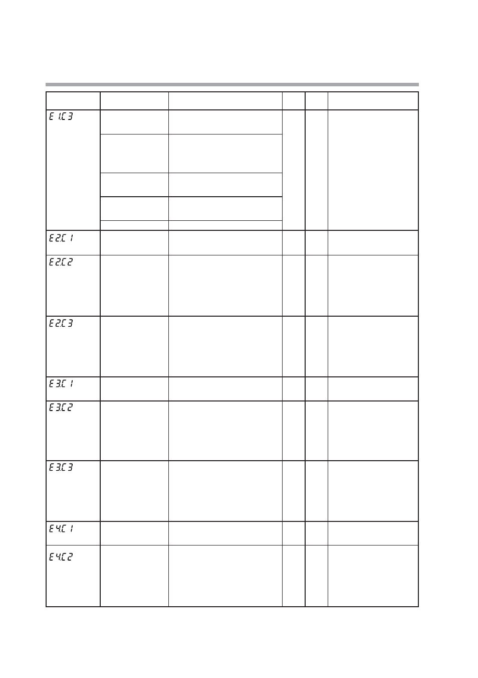 Nor-Cal SDC15 Controller User Manual | Page 148 / 224