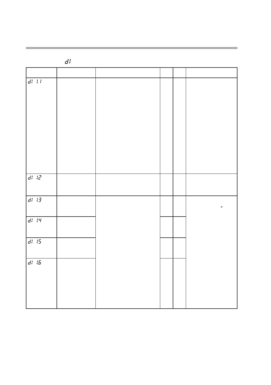 Di assignment bank, Bank selection | Nor-Cal SDC15 Controller User Manual | Page 150 / 224