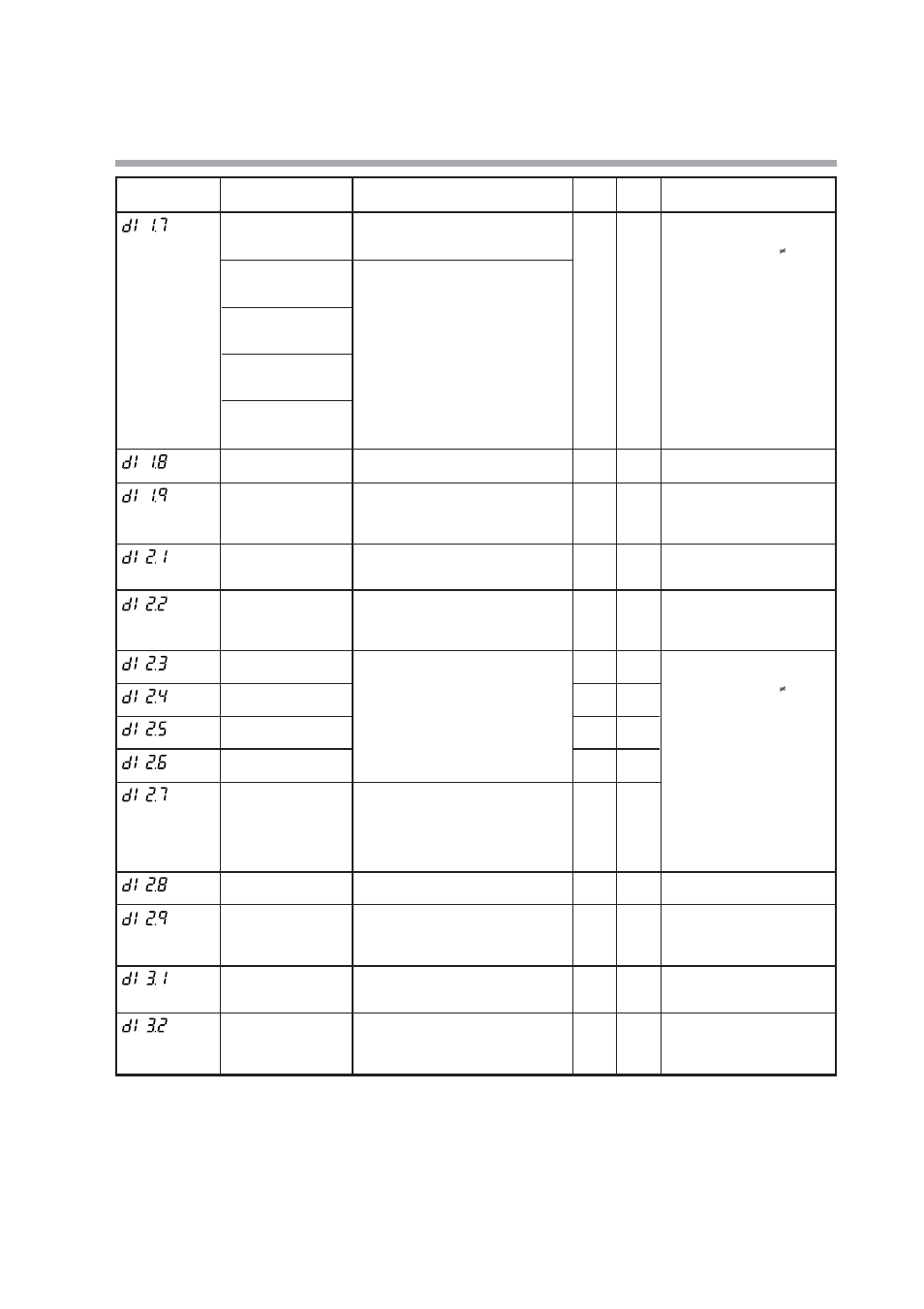 Nor-Cal SDC15 Controller User Manual | Page 151 / 224