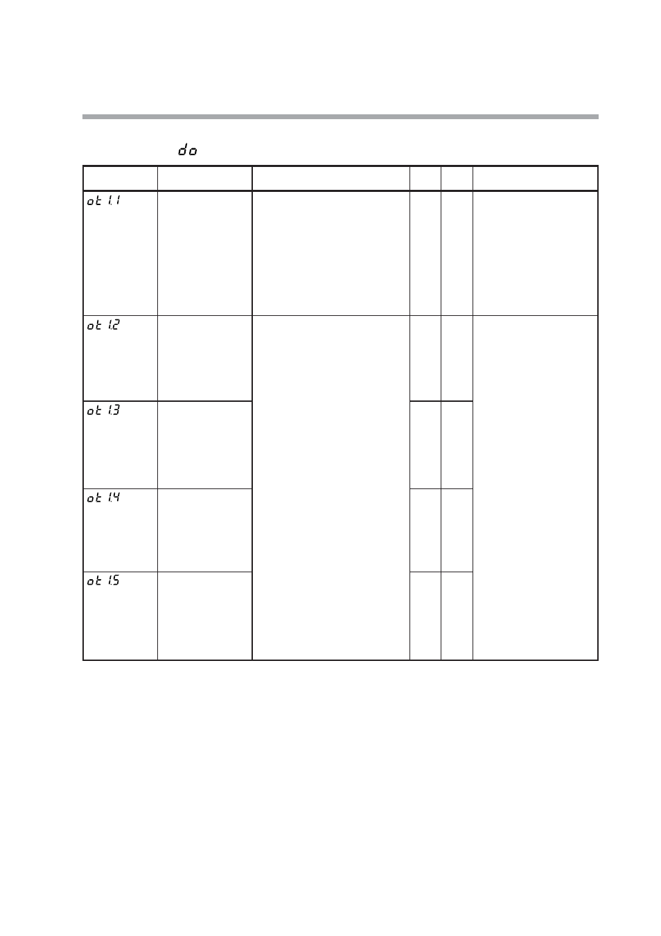 Do assignment bank | Nor-Cal SDC15 Controller User Manual | Page 153 / 224