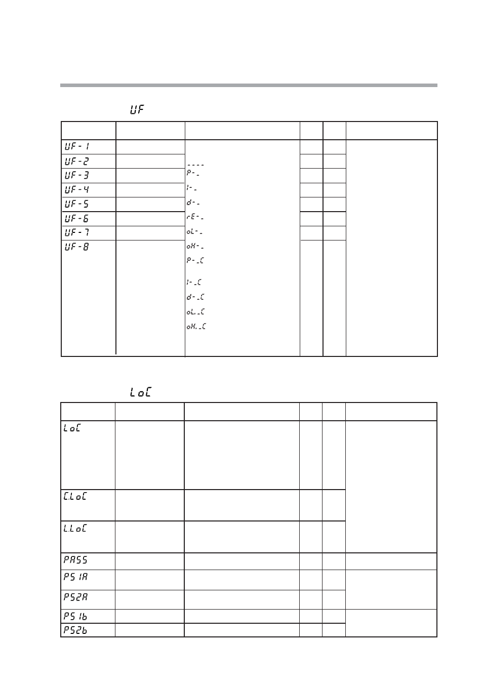 User function bank, Lock bank, Bank selection | Nor-Cal SDC15 Controller User Manual | Page 157 / 224