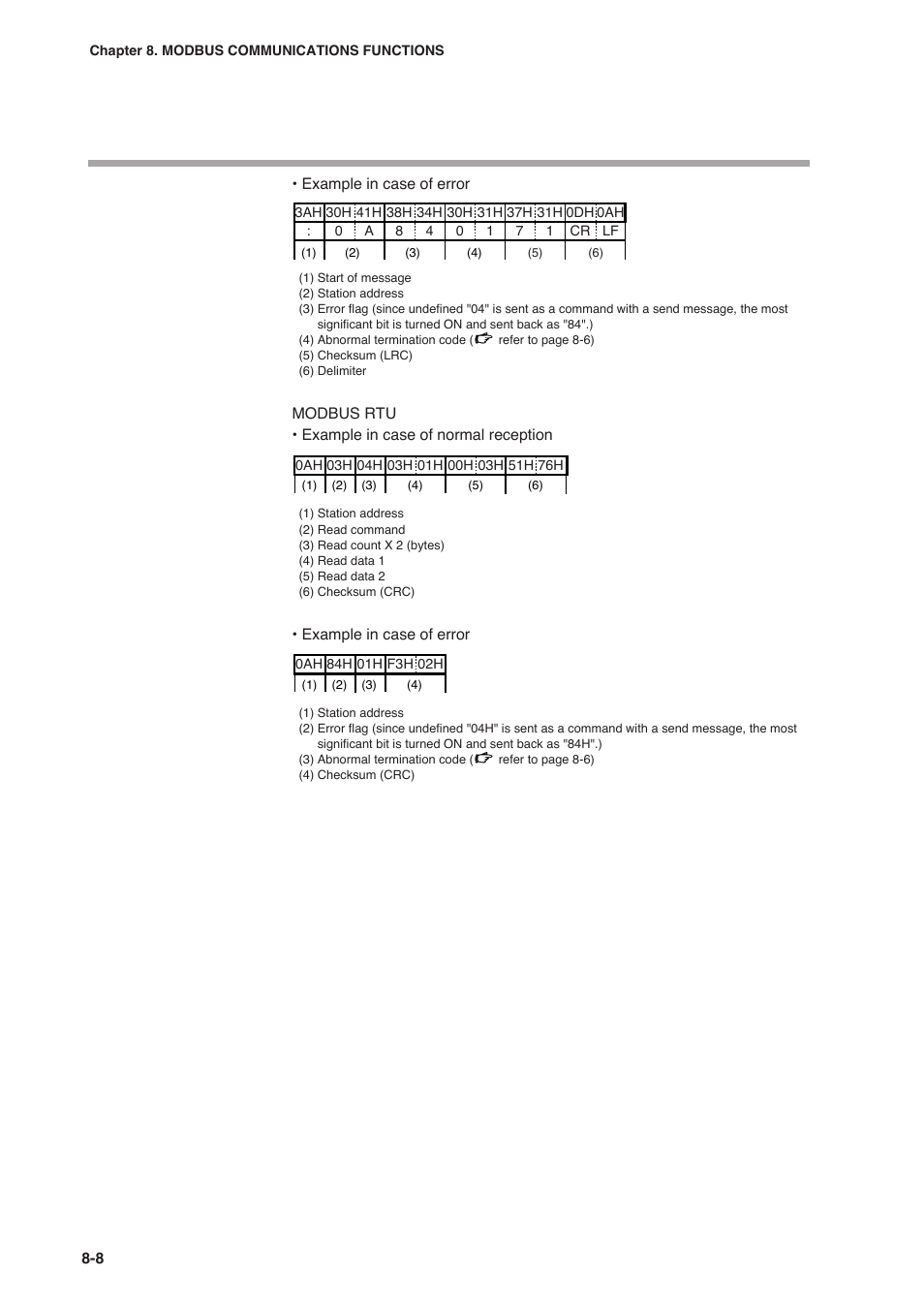 Nor-Cal SDC15 Controller User Manual | Page 182 / 224