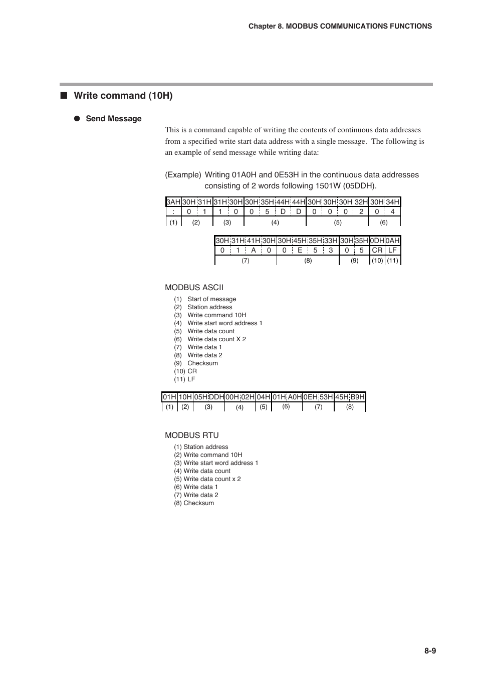 Write command (10h) | Nor-Cal SDC15 Controller User Manual | Page 183 / 224