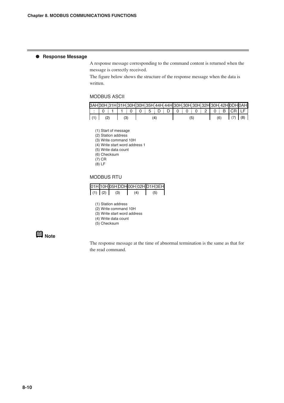 Nor-Cal SDC15 Controller User Manual | Page 184 / 224