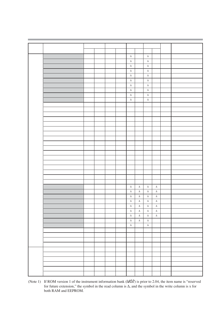 Nor-Cal SDC15 Controller User Manual | Page 189 / 224