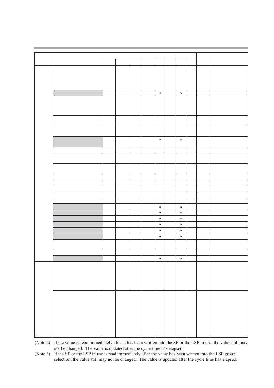 Nor-Cal SDC15 Controller User Manual | Page 195 / 224