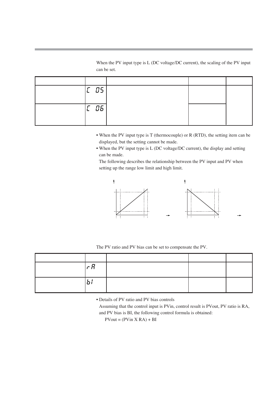 Pv input range low limit/high limit, Pv ratio and pv bias | Nor-Cal SDC15 Controller User Manual | Page 55 / 224