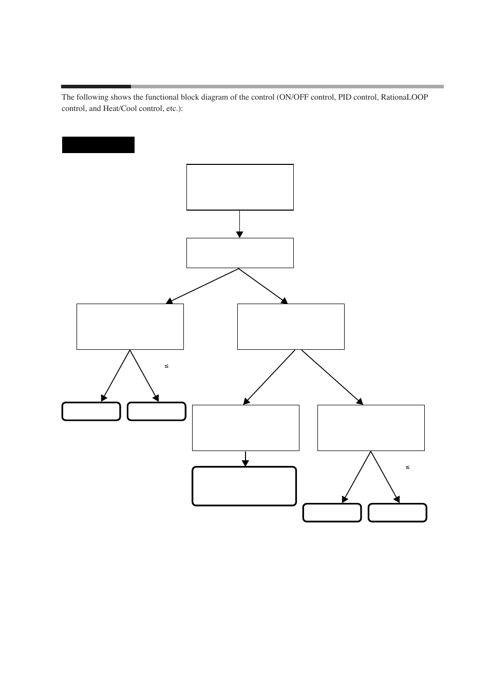 3 control, 5 - 3 control | Nor-Cal SDC15 Controller User Manual | Page 59 / 224