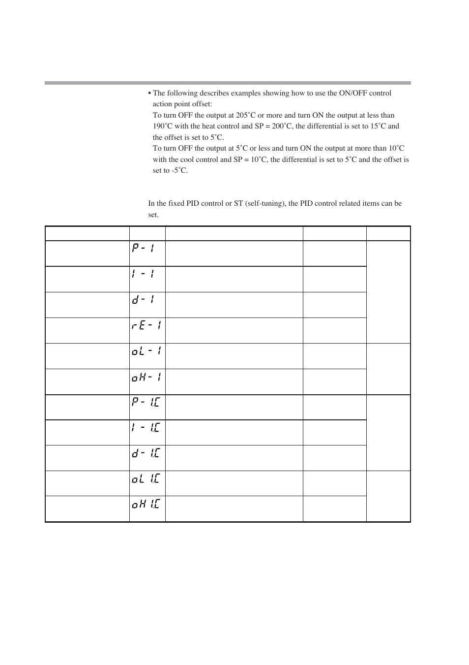 Pid control | Nor-Cal SDC15 Controller User Manual | Page 64 / 224