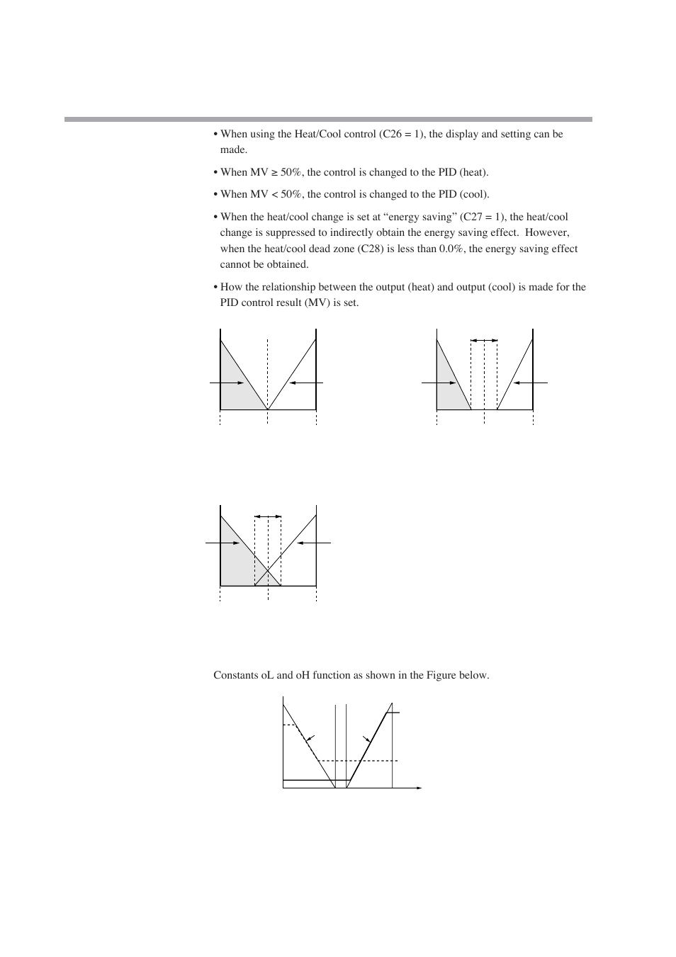 Nor-Cal SDC15 Controller User Manual | Page 66 / 224