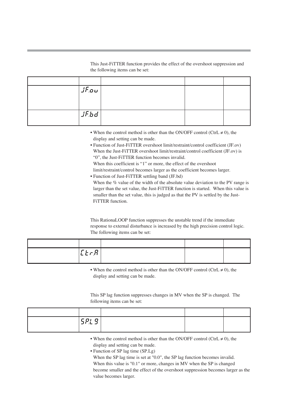 Just-fitter, Rationaloop, Sp lag | Nor-Cal SDC15 Controller User Manual | Page 70 / 224