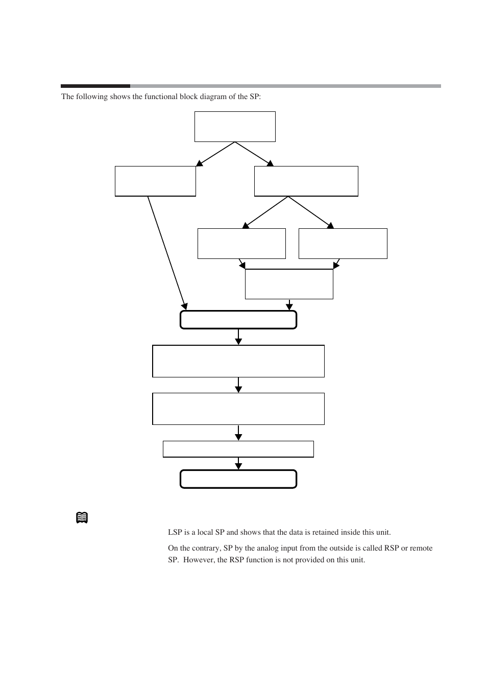 7 sp, 5 - 7 sp | Nor-Cal SDC15 Controller User Manual | Page 77 / 224