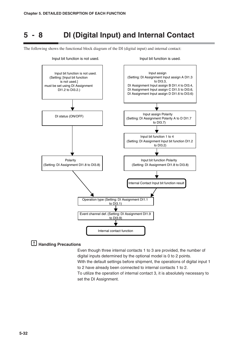 8 di (digital input) and internal contact, 5 - 8 di (digital input) and internal contact | Nor-Cal SDC15 Controller User Manual | Page 82 / 224